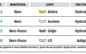 OCCHIALE AVATAR AMBRA ANTIAPP.ANTIG